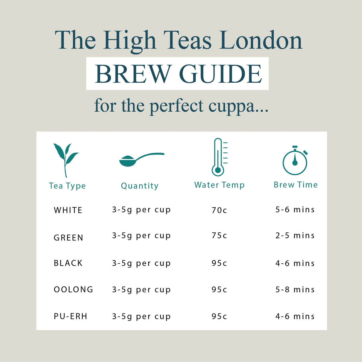 High Teas English Breakfast Blend No.6 loose leaf tea in a brew guide image, showcasing quality medium leaf tea for a rich breakfast.
