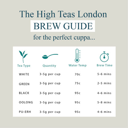 High Teas English Breakfast Blend No.6 loose leaf tea in a brew guide image, showcasing quality medium leaf tea for a rich breakfast.