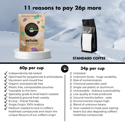 Organic House Roast coffee by Exhale Healthy Coffee, showing a bag of roasted coffee beans with a rustic label.